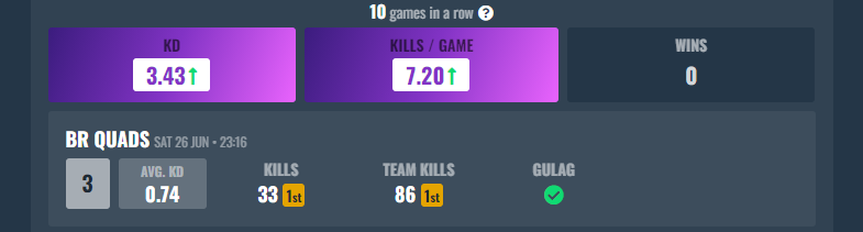 remj's tweet photo. @brianbruvo dropped 23 ,27 and 33kills in one day get me in drixWZ#2041267 https://t.co/743HEqfiUG