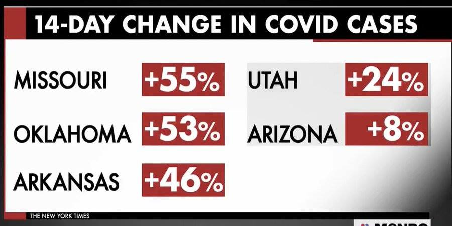 NuttyJF's tweet photo. For those of you waiting to get vaccinated, this is what is going on in states with low vaccination rates - Delta variant, welcome to the USA: https://t.co/azIDVCwc1W