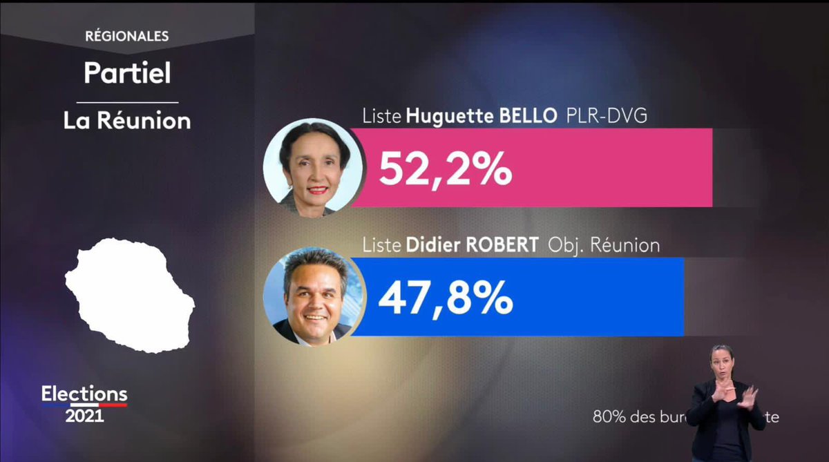Félicitations à <a href="/HuguetteBello/">Huguette Bello</a> qui fait basculer à gauche la <a href="/Region_Reunion/">Région Réunion</a> à la tête d’une belle liste d’union qui a fait la force avec, notamment, notre camarade socialiste <a href="/ebareigts/">Ericka Bareigts</a>, face au LR Didier Robert.