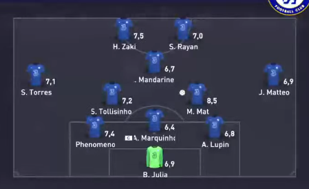 Académie Chelsea tweet media