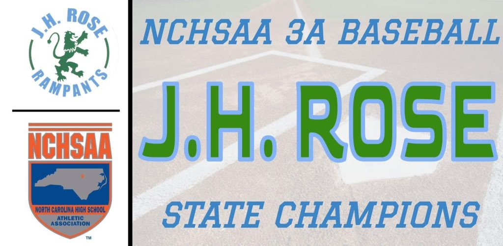 🏆 STATE CHAMPS 🏆

It is coming home! Rose takes down Cox Mill 9-4 in game two of the NCHSAA 3A Baseball State Championship Series to win it all!

HOW HIGH?! 💙 ⚾️ 💚