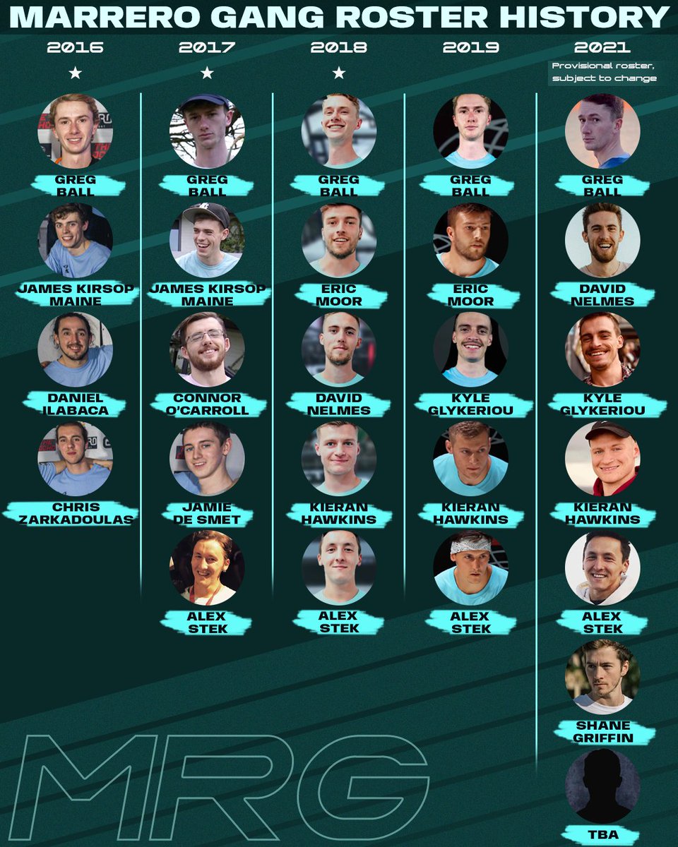 wctfans's tweet photo. (1/2) Marrero Gang is probably the only team with a rich history in the @worldchasetag. The team is preparing to compete at the #WCT5 for the fifth time.

#worldchasetag #wctfans https://t.co/ILYnRTubrL