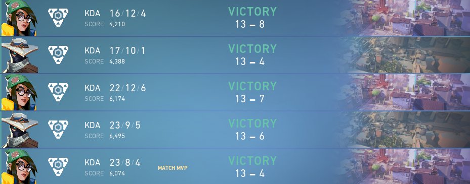 Qualified for Ovachamp Finals with <a href="/ATRAVS_VAL/">ATRAVS</a> boys, ty for carry in finals :D gg @IncrediblesVALO