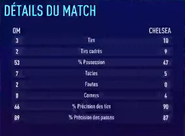 Académie Chelsea tweet media