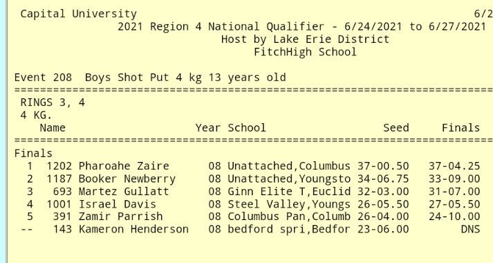 Winner of Region 4, 13 y/o boys shot gold medal Pharoahe Zaire. @ColsCitySchools @WoodwardParkMS student. @parkmoorpride alum. @ColsRecParks basketball champ. Wearing a @SacramentoKings cap in Ohio. S/o @The305MVP #hurtbusiness