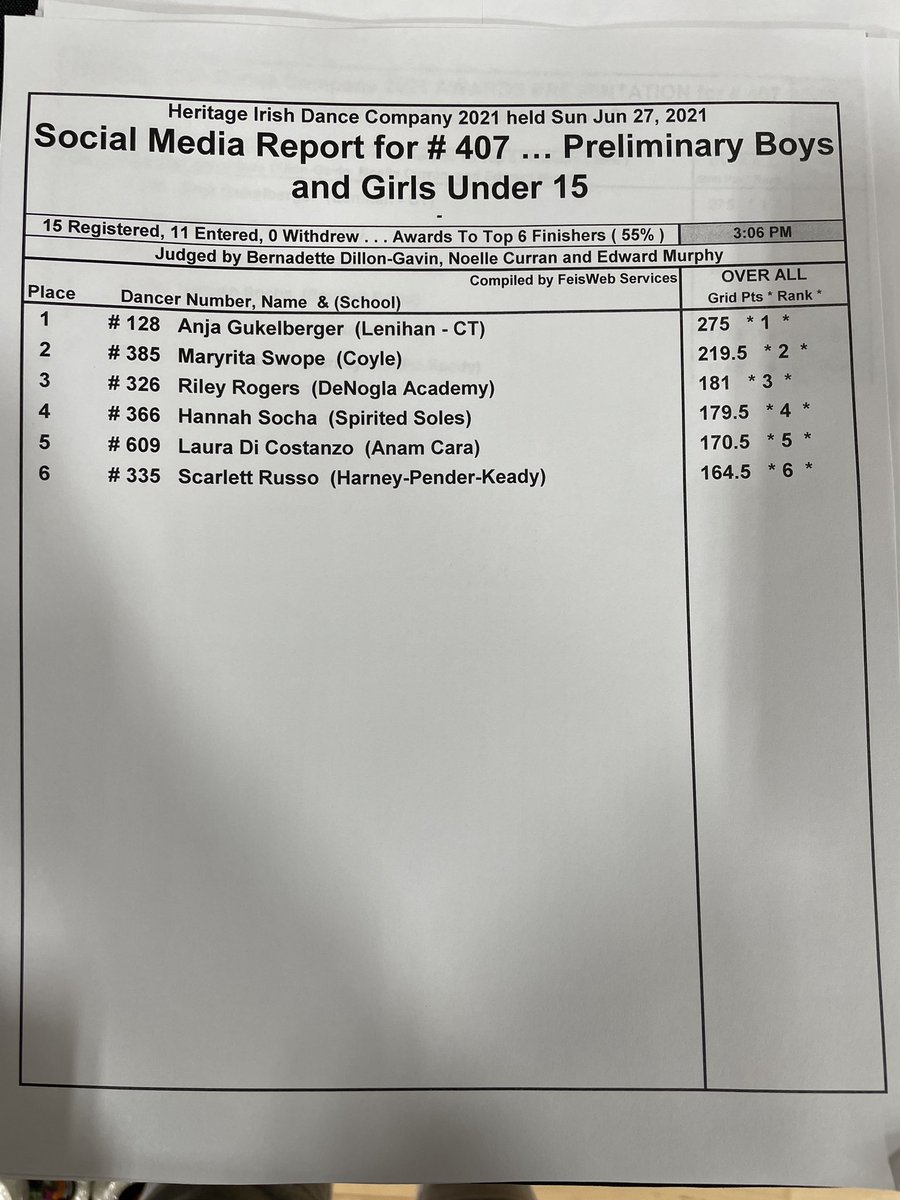 Results for Competition 407