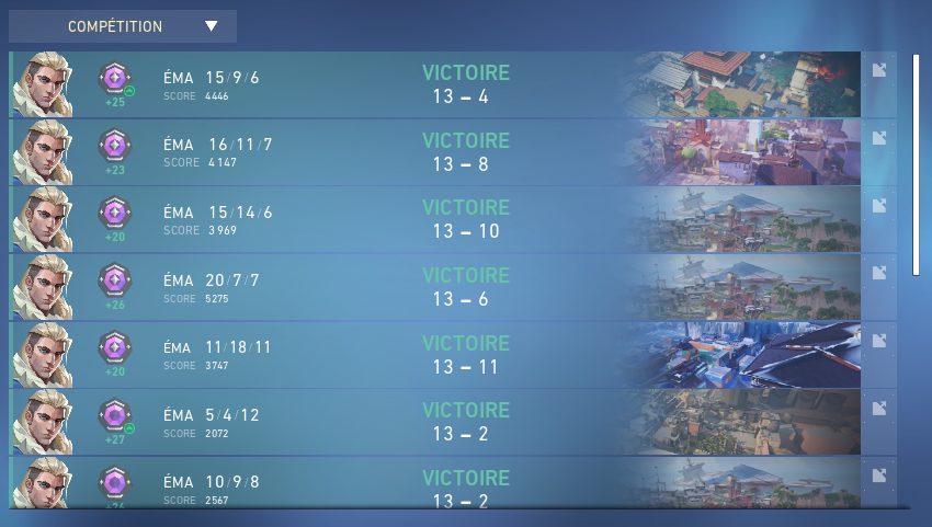 NeliusFWIW's tweet photo. We did it with a 10 wins straight #VALORANT 
Thx @Pitou063 the best duo!
@TheGolRan I keep follow your advice! 
See you soon guys :D https://t.co/TyCk74seoO