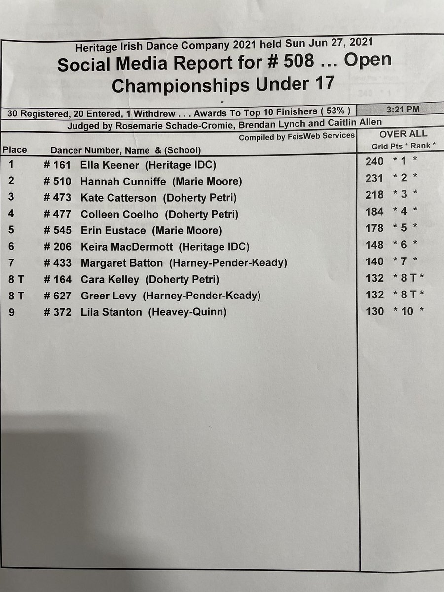 Results for competition 508
