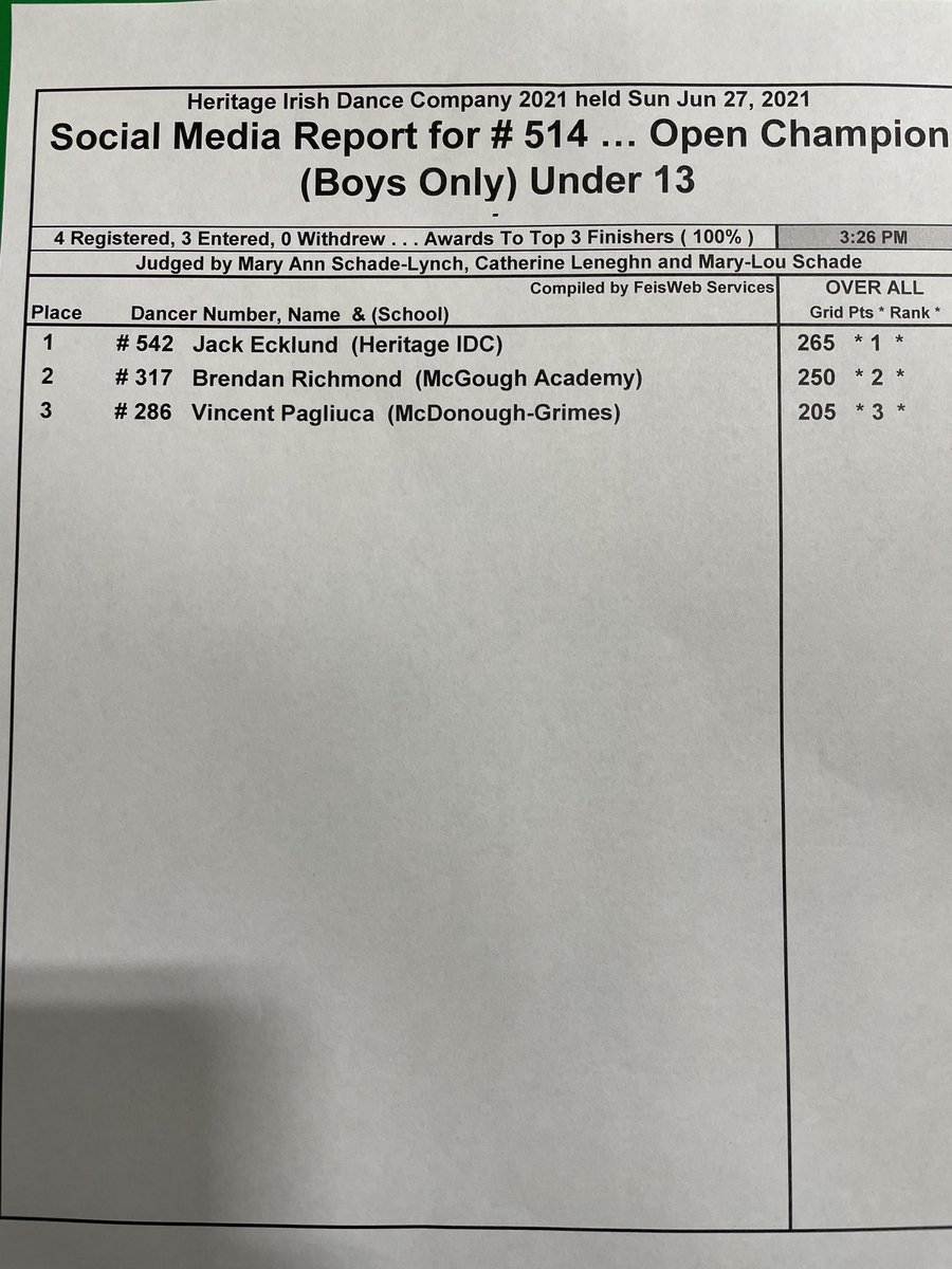 HeritageIDC's tweet photo. Results for Competition 514 https://t.co/tJSVFJkYo1
