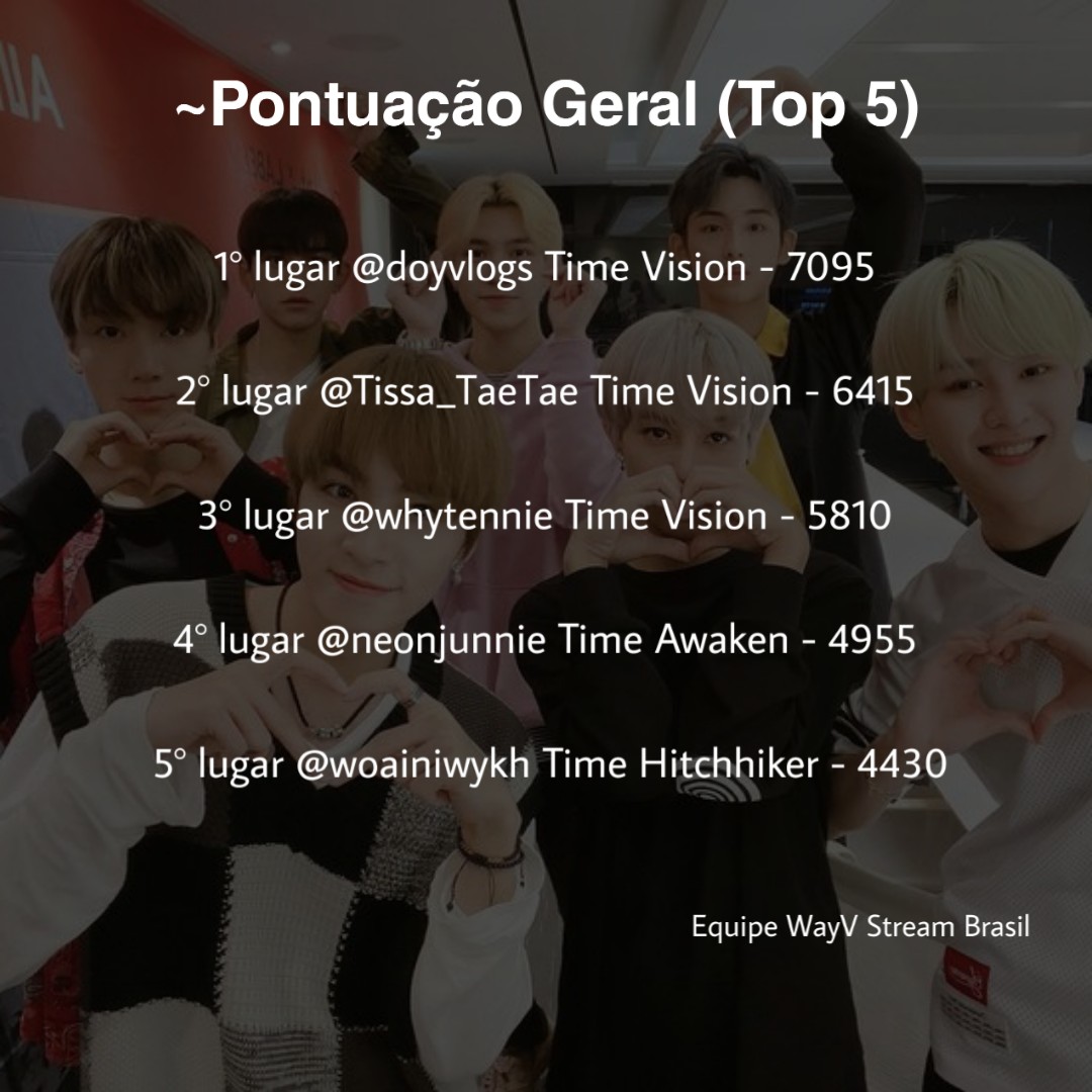 WaystreamVision's tweet photo. Parabéns galeris, vocês foram perfeitos demais :')

🥇@doyvlogs #TimeVision
🥈@Tissa_TaeTae #TimeVision
🥉@whytennie #TimeVision
🏅@neonjunnie #TimeAwaken
🏅@woainiwykh #TimeHitchhiker

Obrigada por terem participado tanto e dado tanto engajamento ao projeto 💚

~gi https://t.co/BjJRklABFH