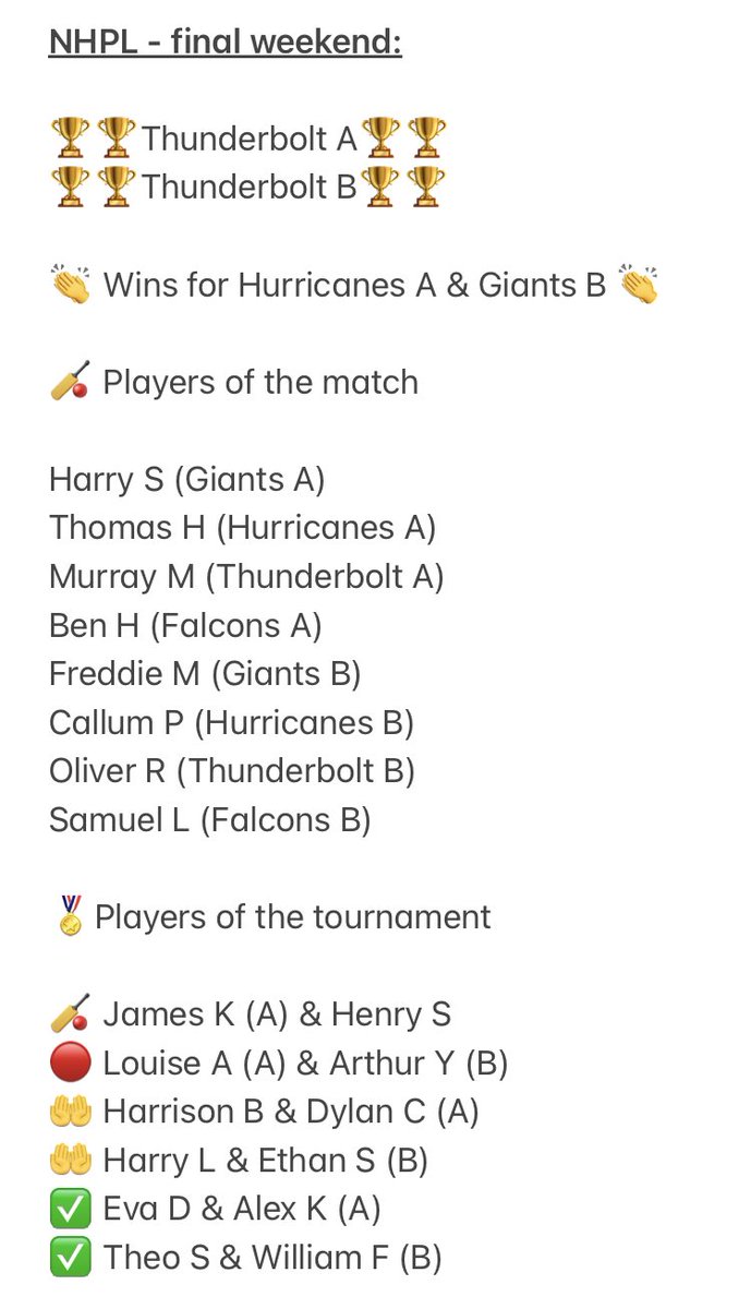 NewHallCricket's tweet photo. The NHPL has come to an end following seven weeks of training, competition and ☔️.

The players and staff have really engaged in this internal competition.  As ever, to those who have committed so much - thank you! 👏🏏 https://t.co/r0XRYk92G4