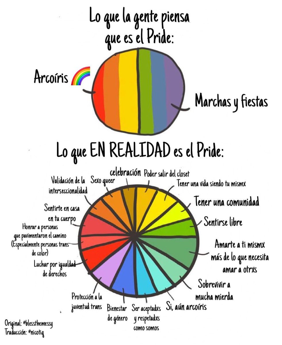 ¿Qué significa el #DíaDelOrgullo?
👇🏼👇🏽👇🏾👇🏿👇

#Orgullo2021 #Pride #LGTBIQ #OrgulloLCTBIQ #LibreDeSer