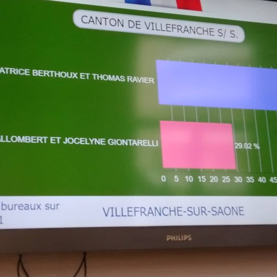 EtienneUn's tweet photo. Je tenais à remercier tous les amis et camarades qui ont participé à la campagne et nous ont soutenus durant ces 4 semaines.
Un grand merci à toutes celles et tous ceux qui ont voté pour nous lors de ces deux tours.
#REDISNOTDEAD https://t.co/wYJphprlfU