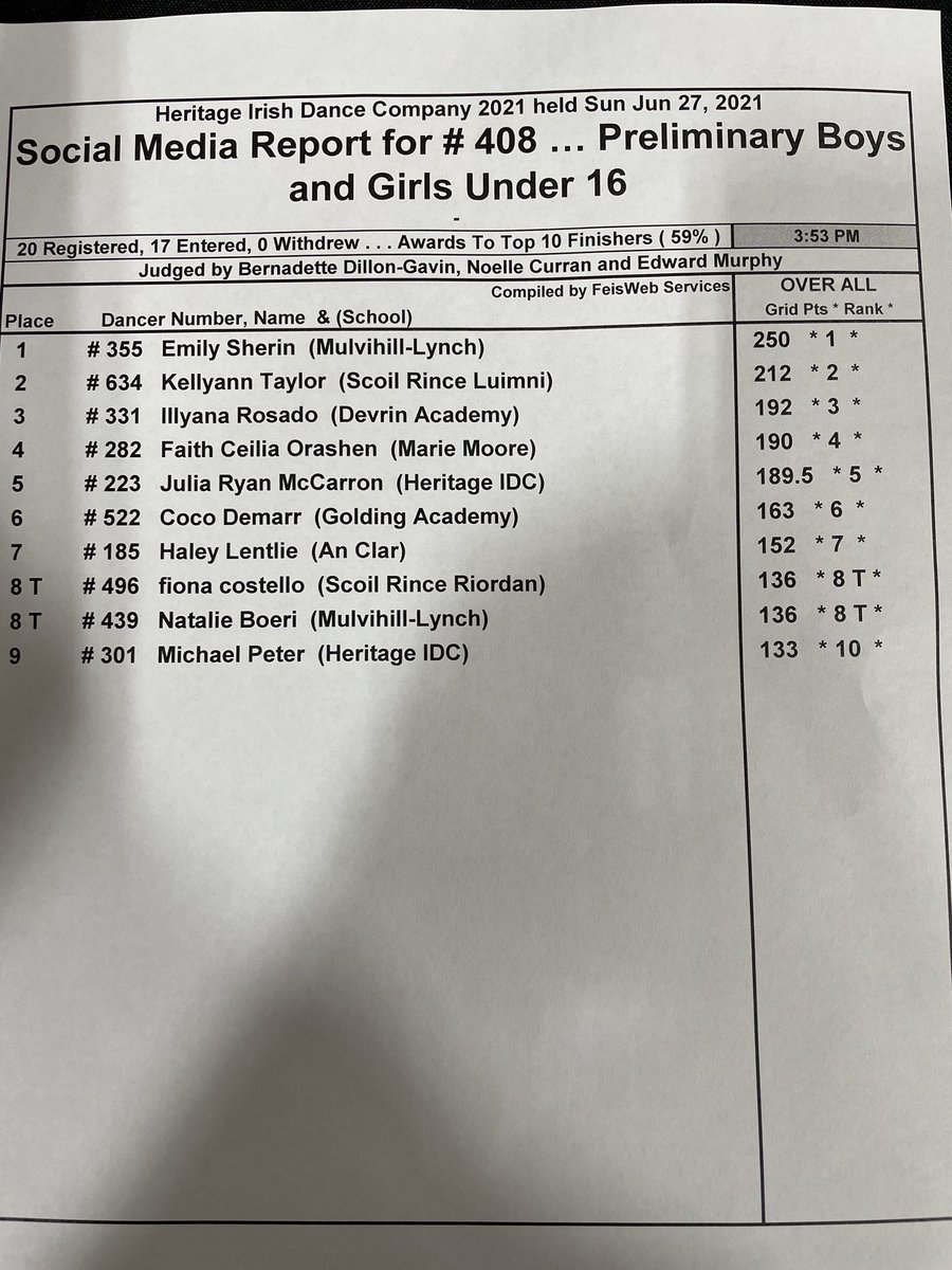 HeritageIDC's tweet photo. Results for competition 408 https://t.co/7jX7F0xxH5