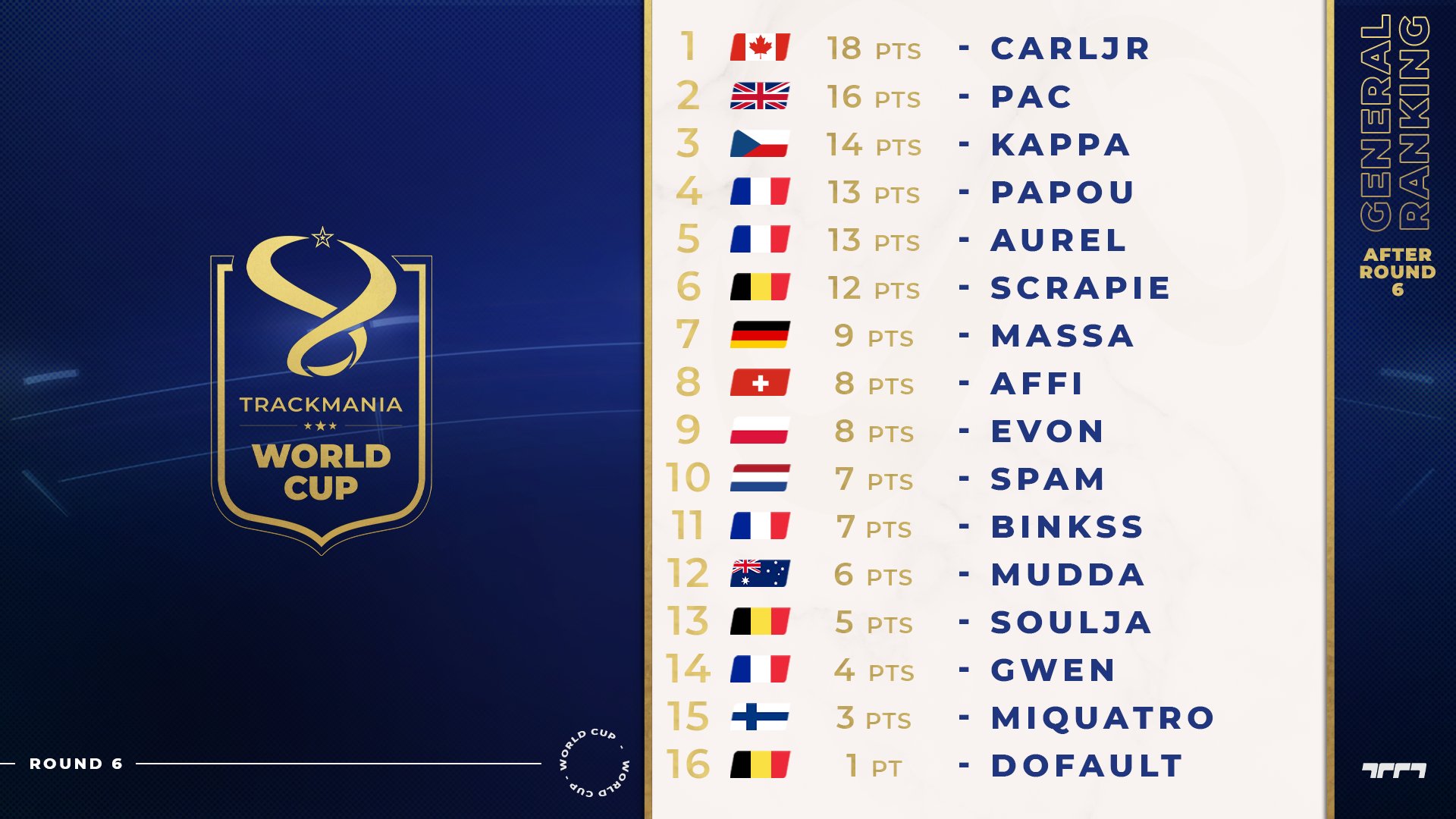 Trackmania World Tour on X: 