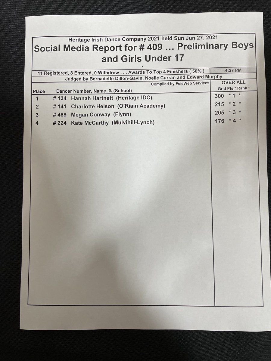 Results for competition 409