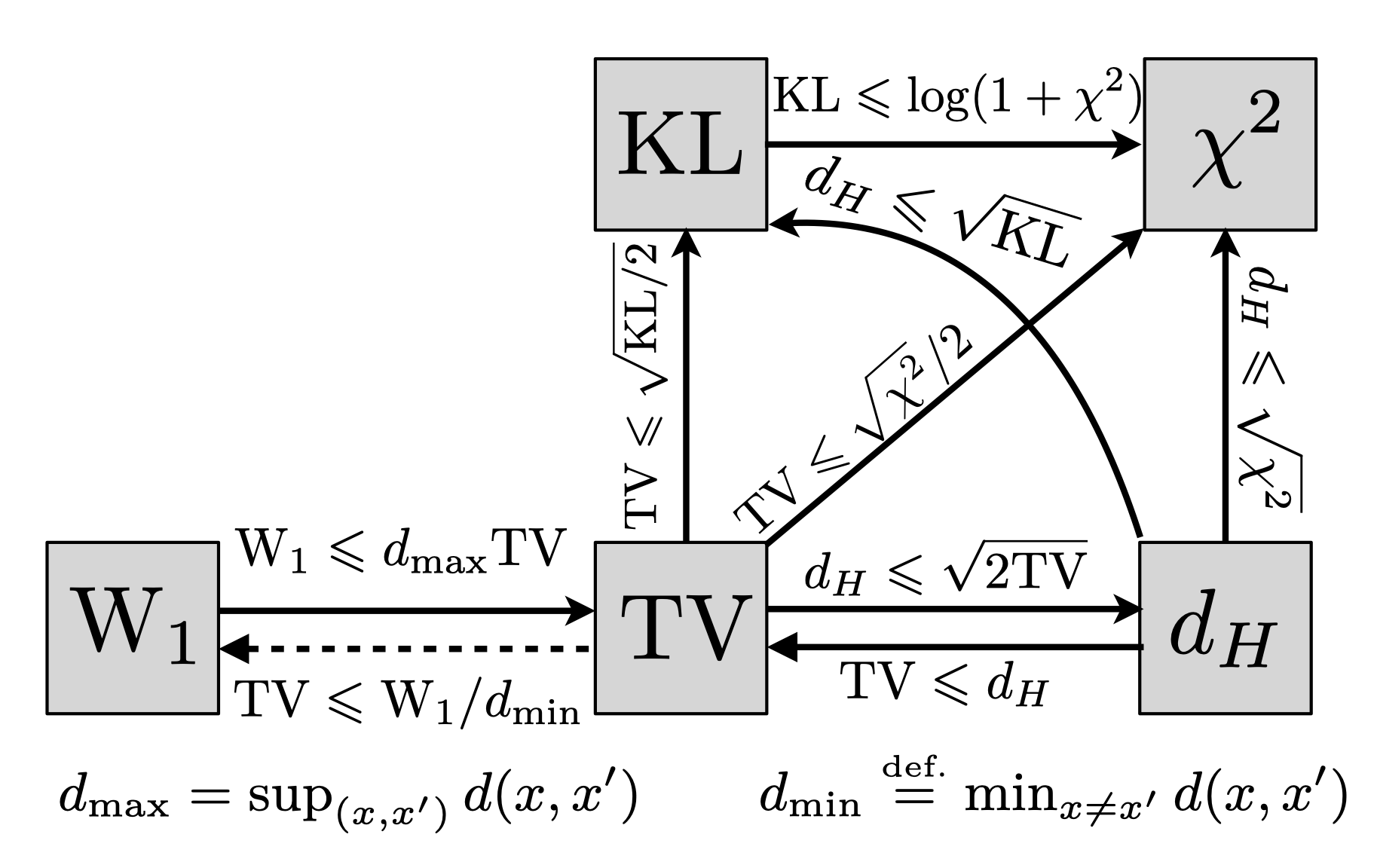 The Black Chord - Wikipedia