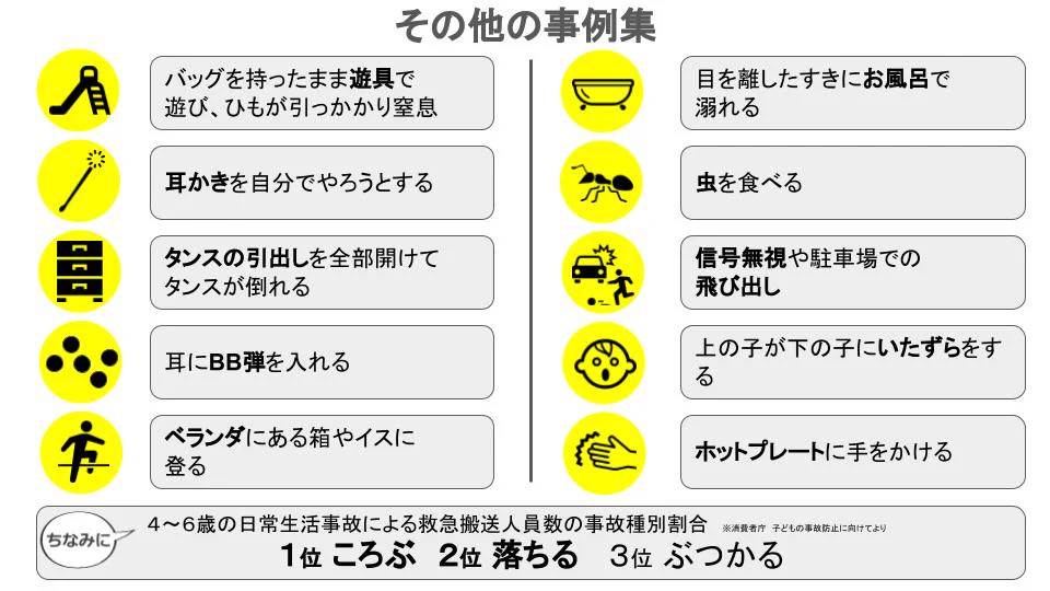 みんなで危機管理能力を高めよう！「育児のヒヤリハット事例集」