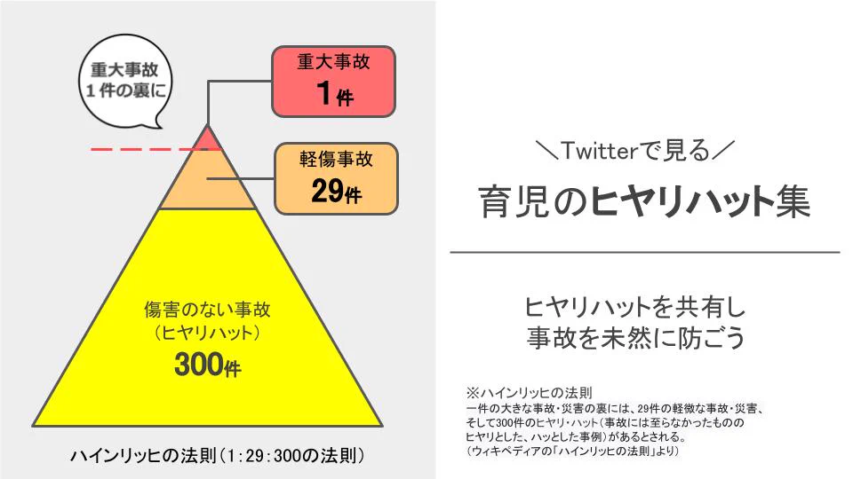 みんなで危機管理能力を高めよう！「育児のヒヤリハット事例集」