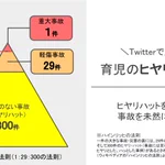 みんなで危機管理能力を高めよう!「育児のヒヤリハット事例集」