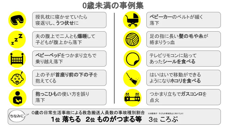 みんなで危機管理能力を高めよう！「育児のヒヤリハット事例集」