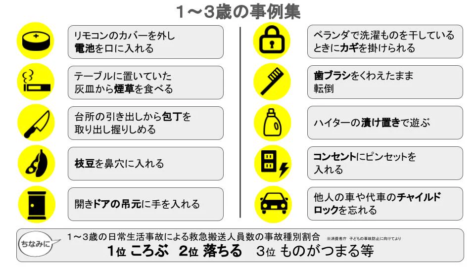 みんなで危機管理能力を高めよう！「育児のヒヤリハット事例集」
