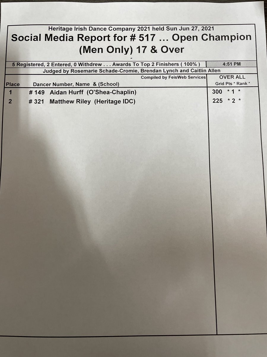 Results for competition 517