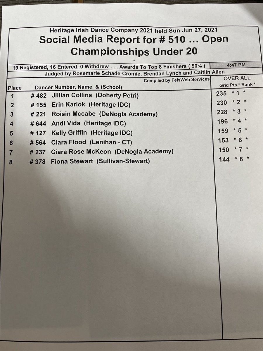 Results for Competition 510