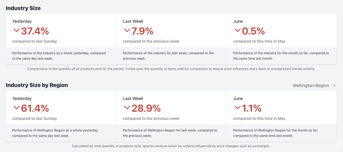 Trickle 📊 tweet media