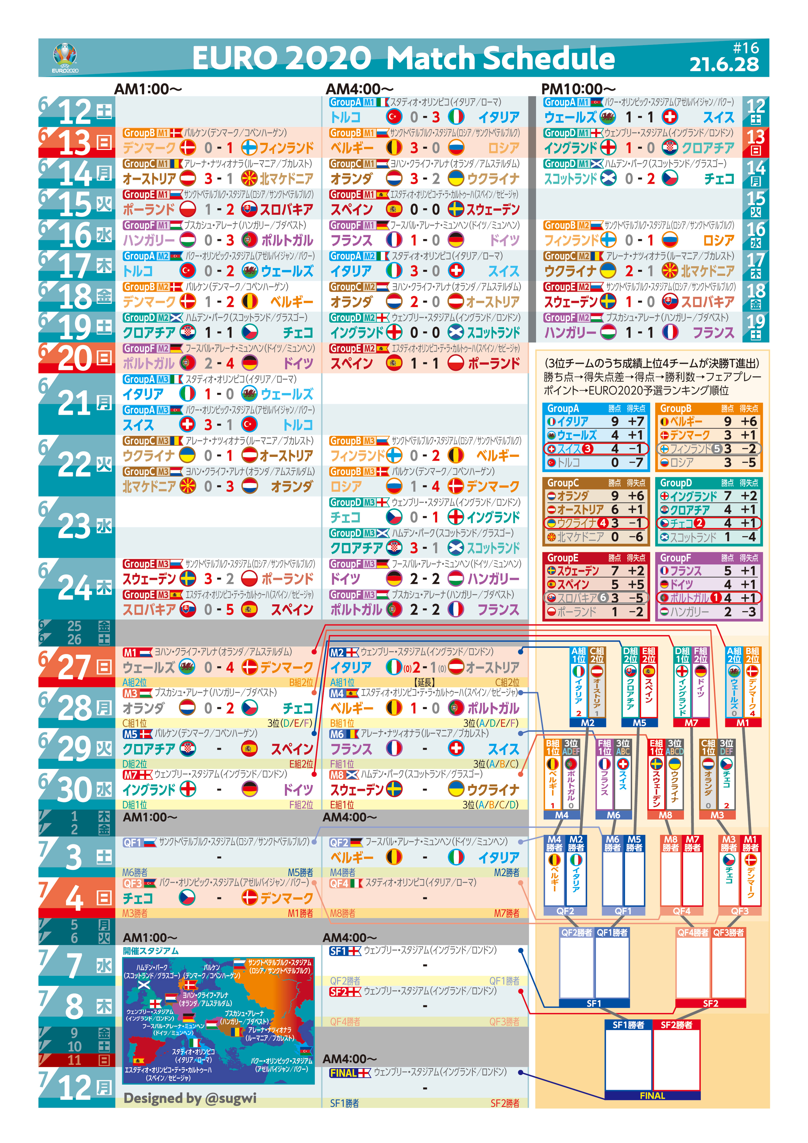 Sugwi 7 7 21 ラロハ散る よくがんばった 開催国とスタジアム名全部載せの日本時間基準日程表 A3プリントもオススメ ネットプリント予約番号 7 14まで ミス発見時は優しくリプを 随時更新 Euro ユーロ Euro日程表s
