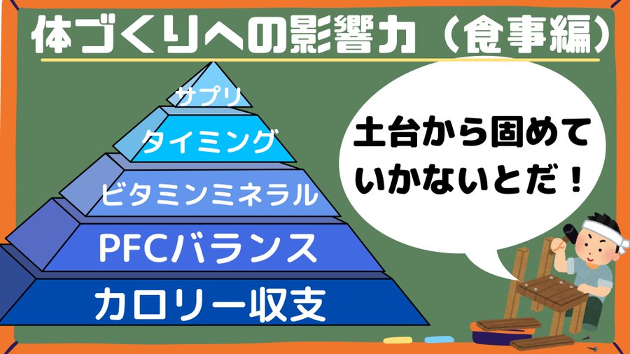 バルクアップとは 増量期の必要性から注意点まで徹底解説