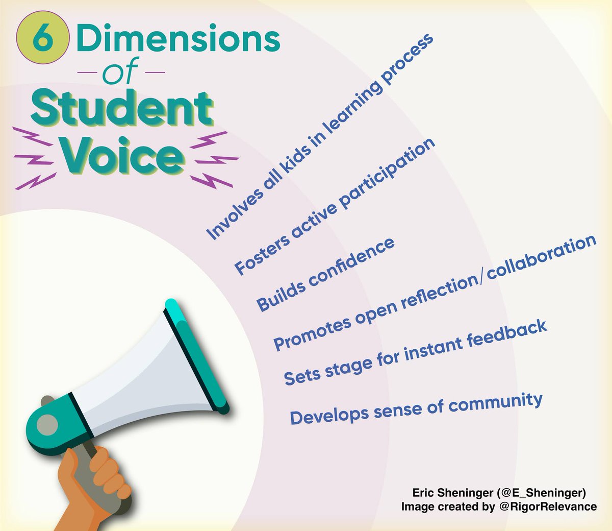 E_Sheninger's tweet image. 6 Dimensions of Student Voice esheninger.blogspot.com/2021/06/the-ma… #edchat #edutwitter #satchat #supchat #MSC2021 #disruptivethink
