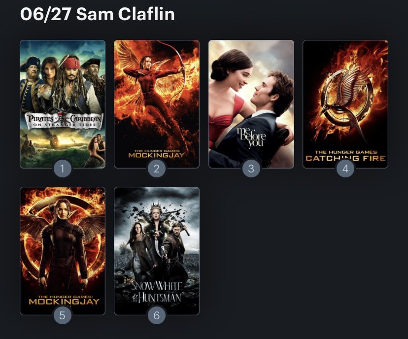 El 27 de junio cumple años el actor Sam Claflin (35) Happy Birthday ! Aquí mi Ranking: 