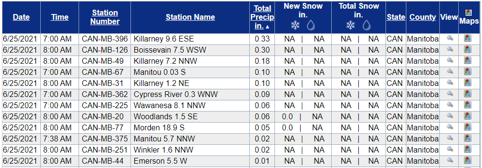 Canada's Grain tweet media