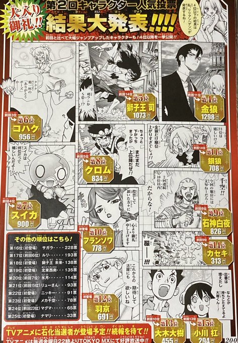 Popular Tweets Of おに桐 6 Whotwi Graphical Twitter Analysis