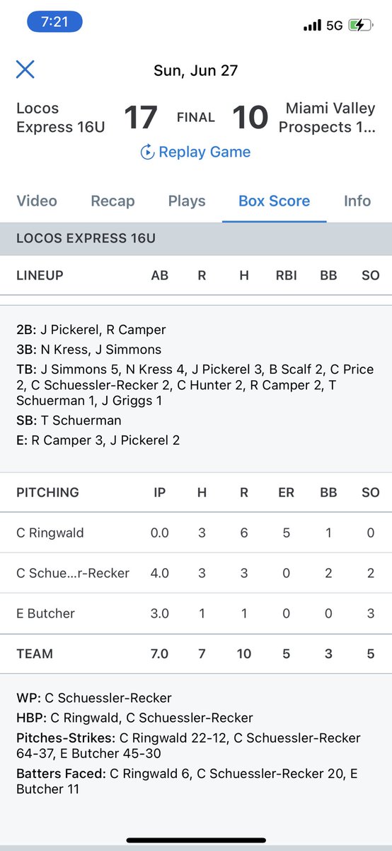 skiprecker's tweet photo. What a fun weekend of baseball. Great team effort by all. Caleb even got his first win as a pitcher. @locosexpress  @EHSHardball https://t.co/8yEjFYYoSO