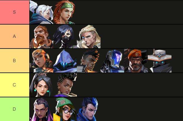 RealStrongLegs's tweet photo. General EP3 Tier List

NOTES:
- Brim/Cypher might be closer to A-tier soon. Need to see them in action more to say for sure

- KO slightly overrated IMO but solid on Split

- Viper S-tier on IB/Breeze/Split/Bind https://t.co/jICxGxaxCA