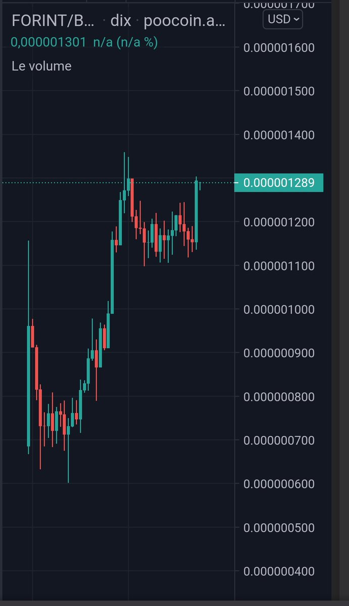 SmallDataEvo1's tweet photo. So do you know where I'm going?
@Crypt0mummy @1goonrich
$FORINT
@ForintToken https://t.co/rOqVFsimG5