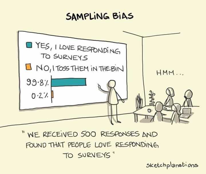 Alex Rampell on X: Selection bias (and its cousin, survivorship