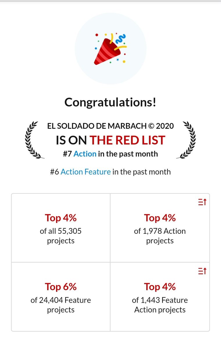 MarbachSoldado's tweet image. El Soldado de Marbach is in the top 4% of Action Features through @Coverfly!

Am extremely grateful my work is being recognized.

#Screenwriter #ScreenwriterCommunity #IntellectualProperty #preWGA #IndependentWriter #DiversityInFilm #DiversityInCinema #Diversity #MarbachMovies
