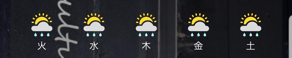 絶対に外さない天気予報…。