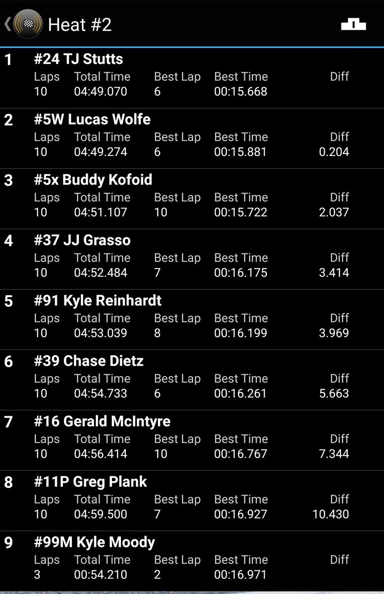 PA Speedweek tweet media