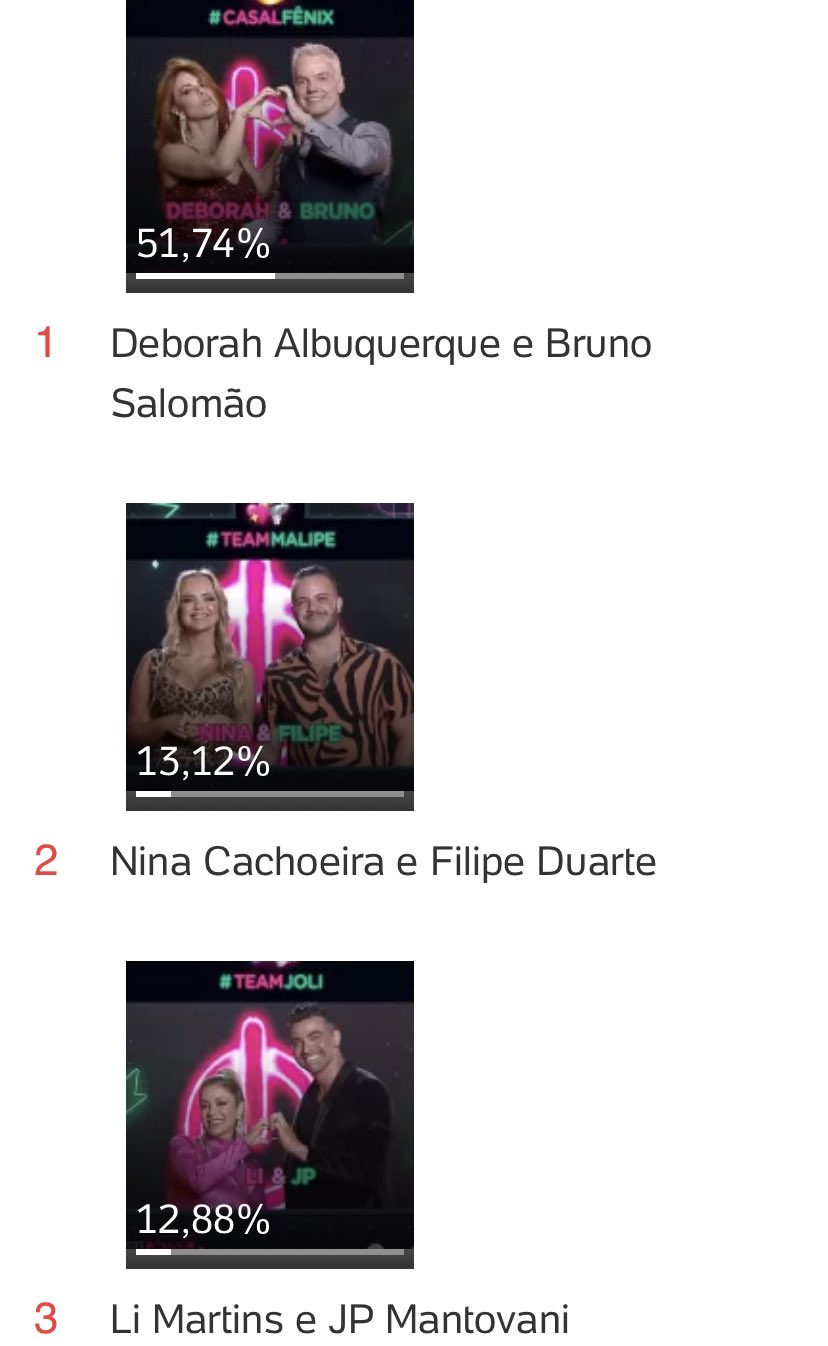 Val On Twitter Lissahmartins Jpmantovanireal Uol Uoltvefamosos Splash Tv Essa Enquete Da Uol E Pra Ganhar Twitter