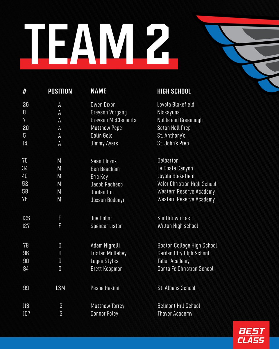 fcldefense's tweet photo. Teams 1-3 are posted for @fclbestinclass !
Can’t wait to dive in with these defenders...
#FirstClassDefense https://t.co/PBoucLVEYB