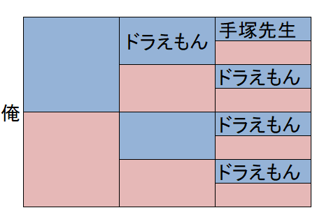 ドラえもんだらけのtwitterイラスト検索結果