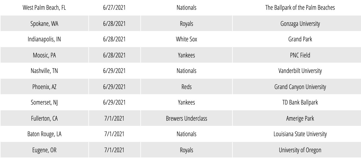 Area Code Baseball on Twitter "A BIG week of ACGames21 tryouts kicked