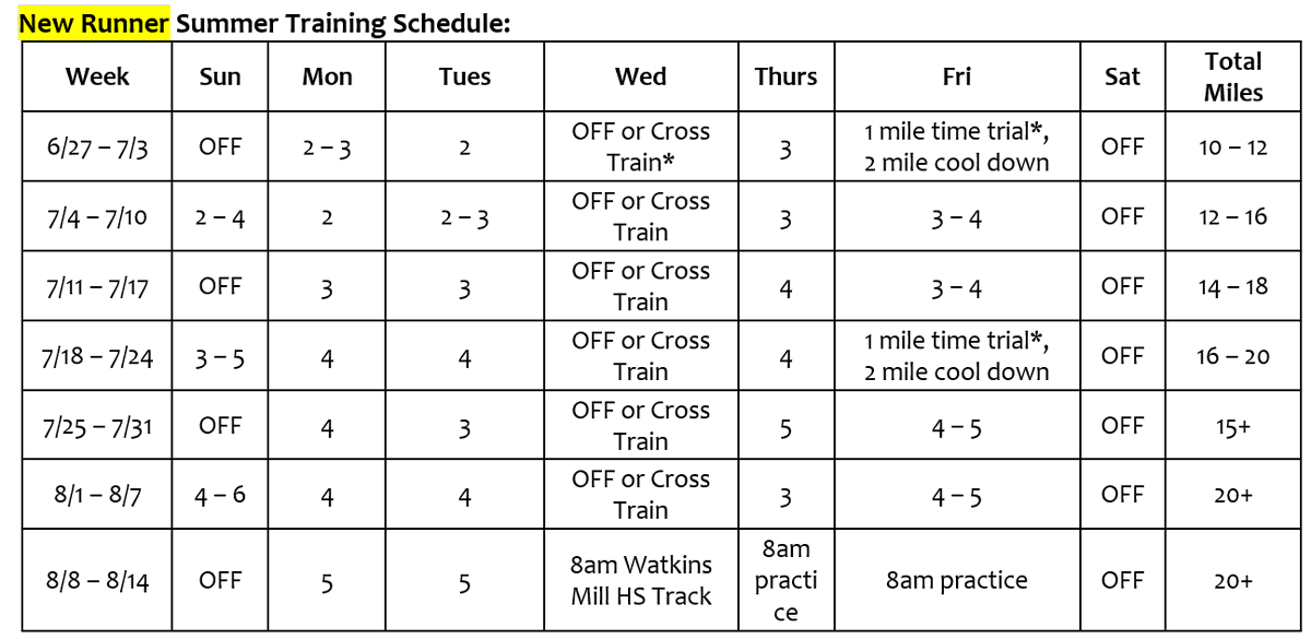 WatkinsMill_XC's tweet photo. Do you want to get in shape and be a part of an awesome team? Come join us this August!! If you're new to XC, try and follow this running schedule to get ready for the 2021 season!! #getrunning #WatkinsMillXC2021 @WatkinsMillHS @WMRinesSports @WMHS_AP @wmorangenation https://t.co/JU48TQj1rF