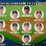 プロ野球、オールスターゲームのファン投票結果が発表!