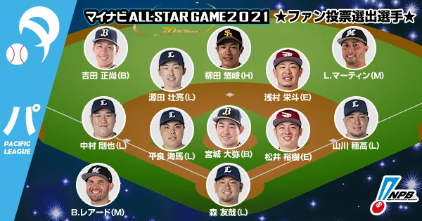 プロ野球、オールスターゲームのファン投票結果が発表！