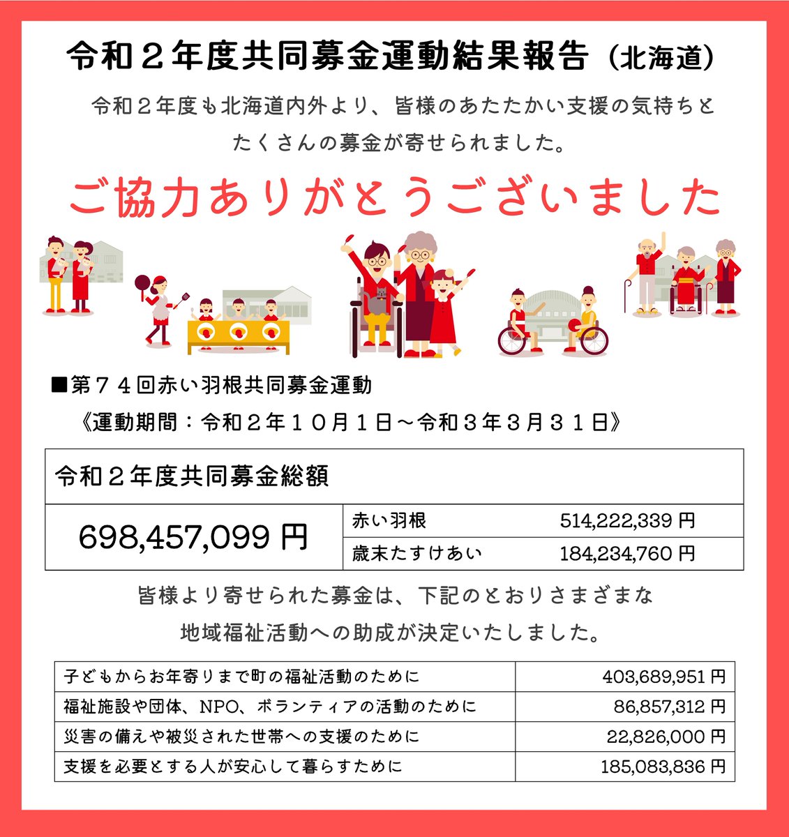 北海道共同募金会 北海道の赤い羽根共同募金 Dokyobo Twitter